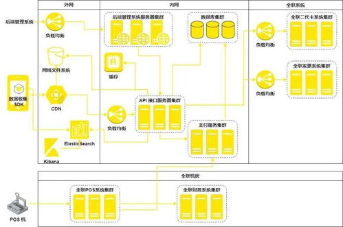 數(shù)字化新興科技引領(lǐng)企業(yè)智能化發(fā)展 安永的價值創(chuàng)造之路
