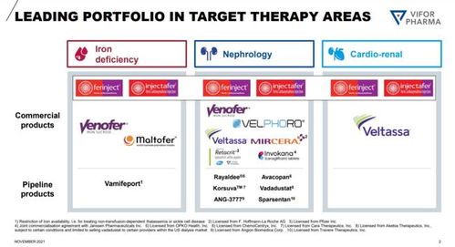 CSL豪擲117億美元收購Vifor，強勢擴張血液、腎病及心腎疾病管線版圖
