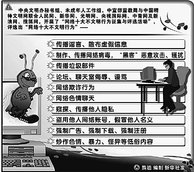 網絡文明，人人有責——聚焦網民評出的“網絡十大不文明行為”