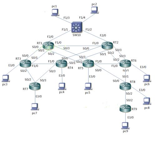 構建高效協作網絡 300人企業網絡拓撲及軟硬件技術開發策略
